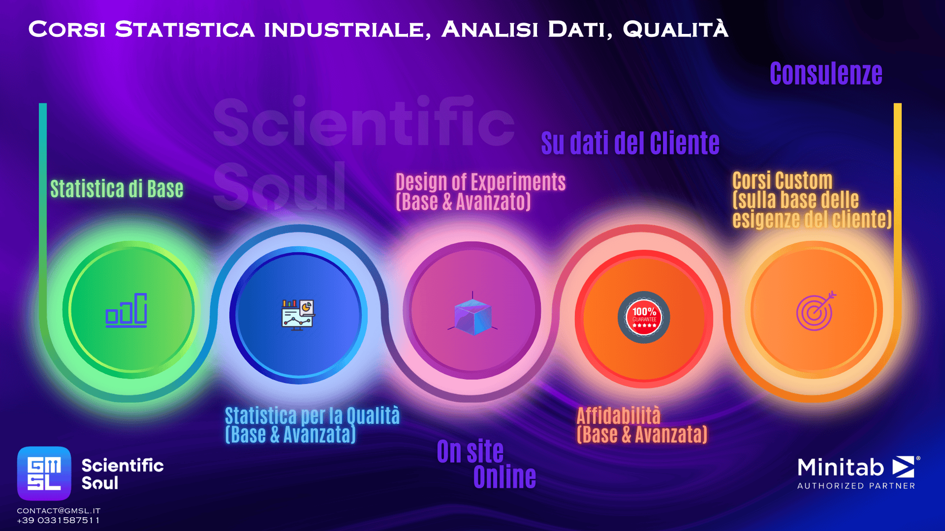 Statistica industriale, Analisi Dati, Qualità – Formazione e Consulenza