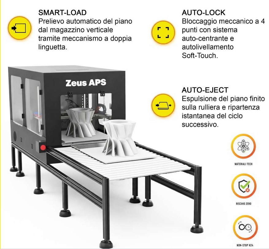 ZEUS APS – Stampante 3D industriale con cambio piano automatico
