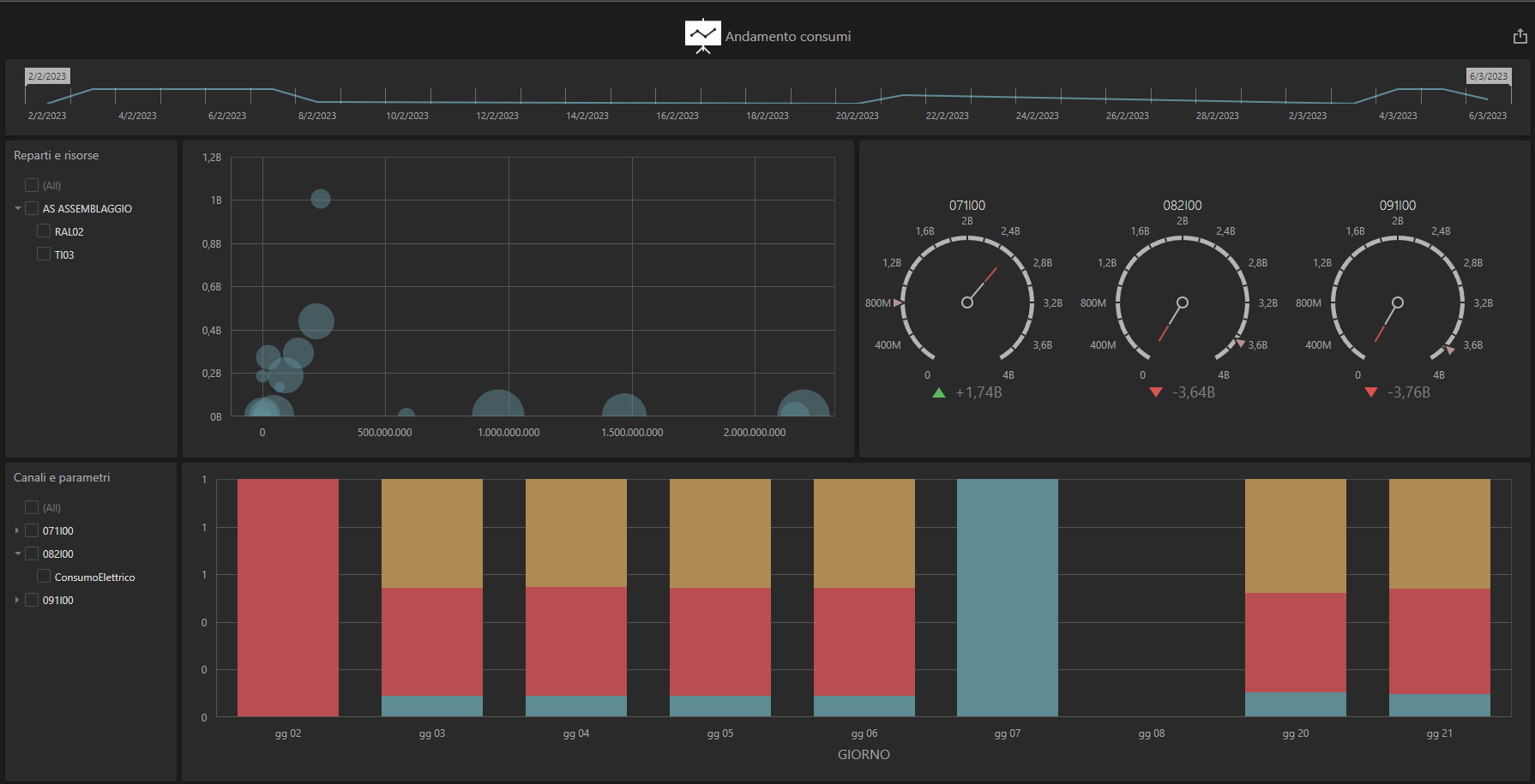 I4Energy - software gestione consumi energetici