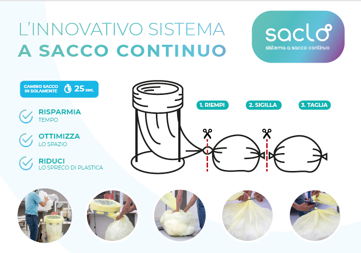 Saclò - Linea Cesti con Sistema a Sacco Continuo