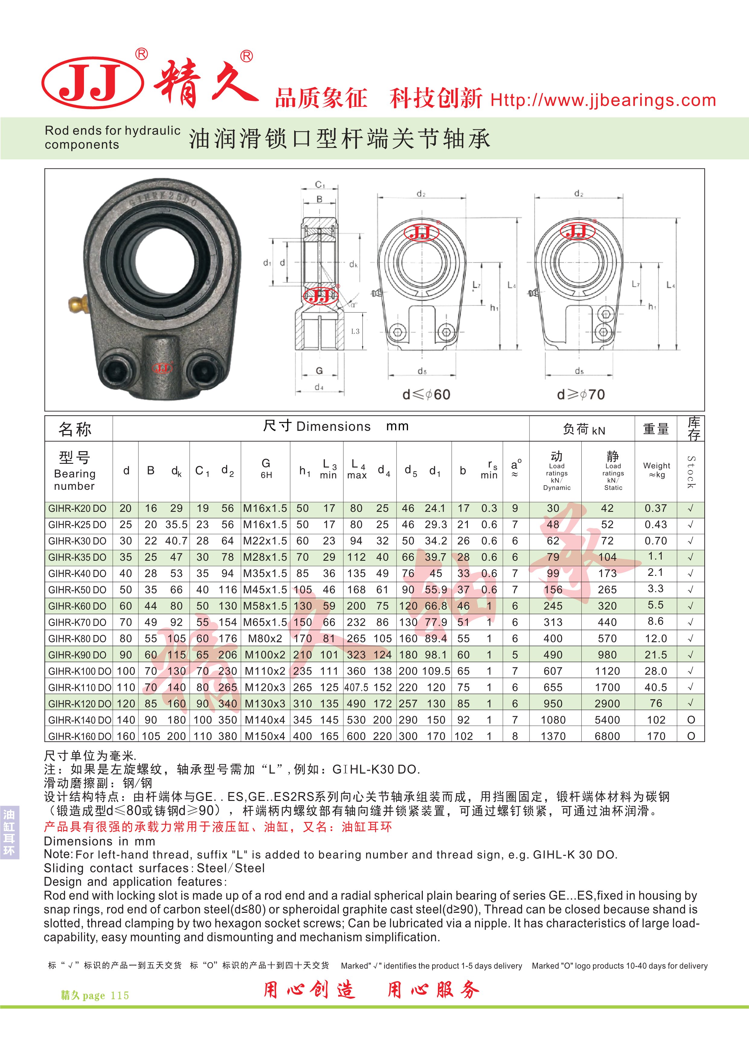 Rod ends for hydraulic components-1
