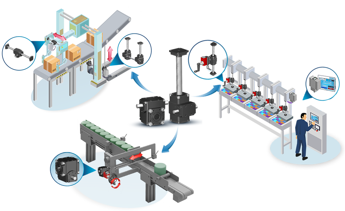 Riduttore e Martinetto