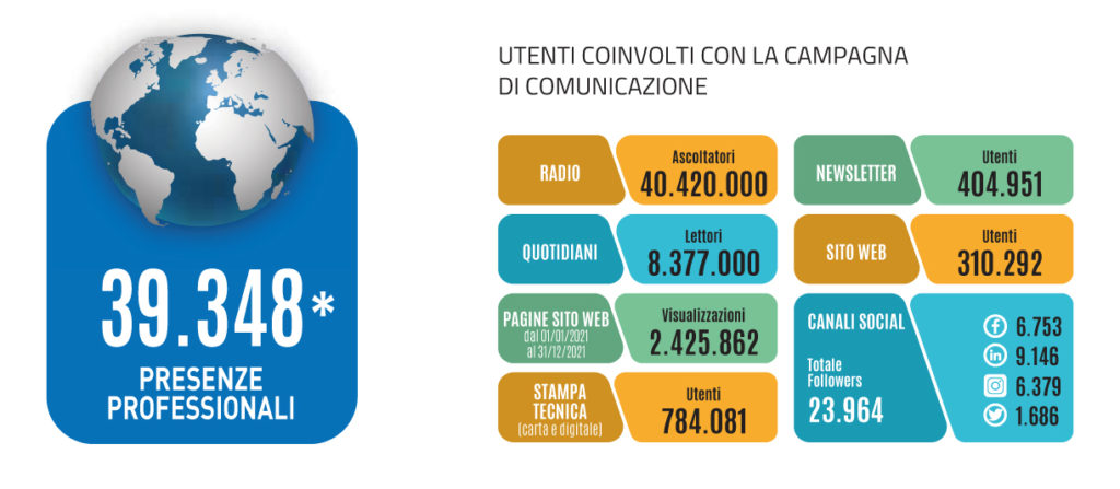 data22