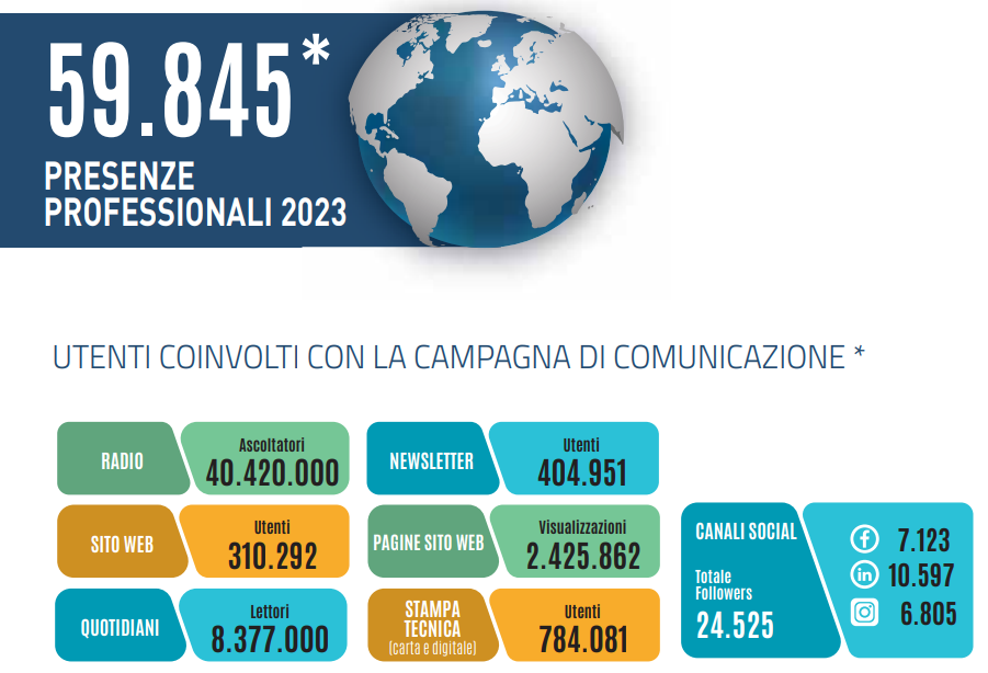 i_numeri_mecspe_bo_2023