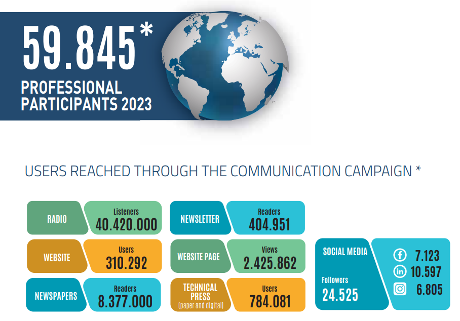 the_numbers_mecspe_bo_2023_eng